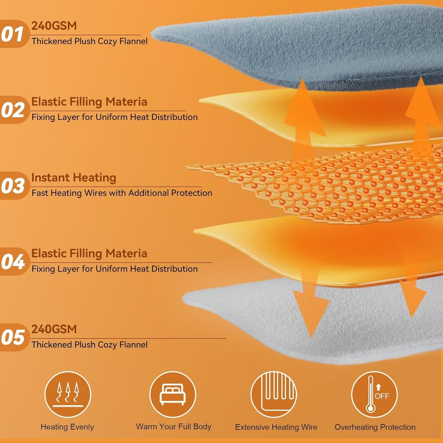 Electric Heated Throw Blanket 200x180cm Auto Shut Off 9 Heat Levels Soft Fleece