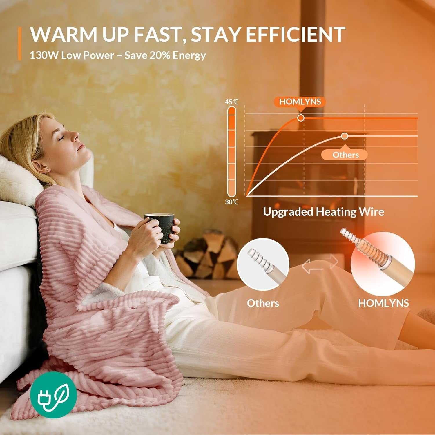Electric Heated Throw Blanket 160x130cm Fast Heat Timer Sherpa