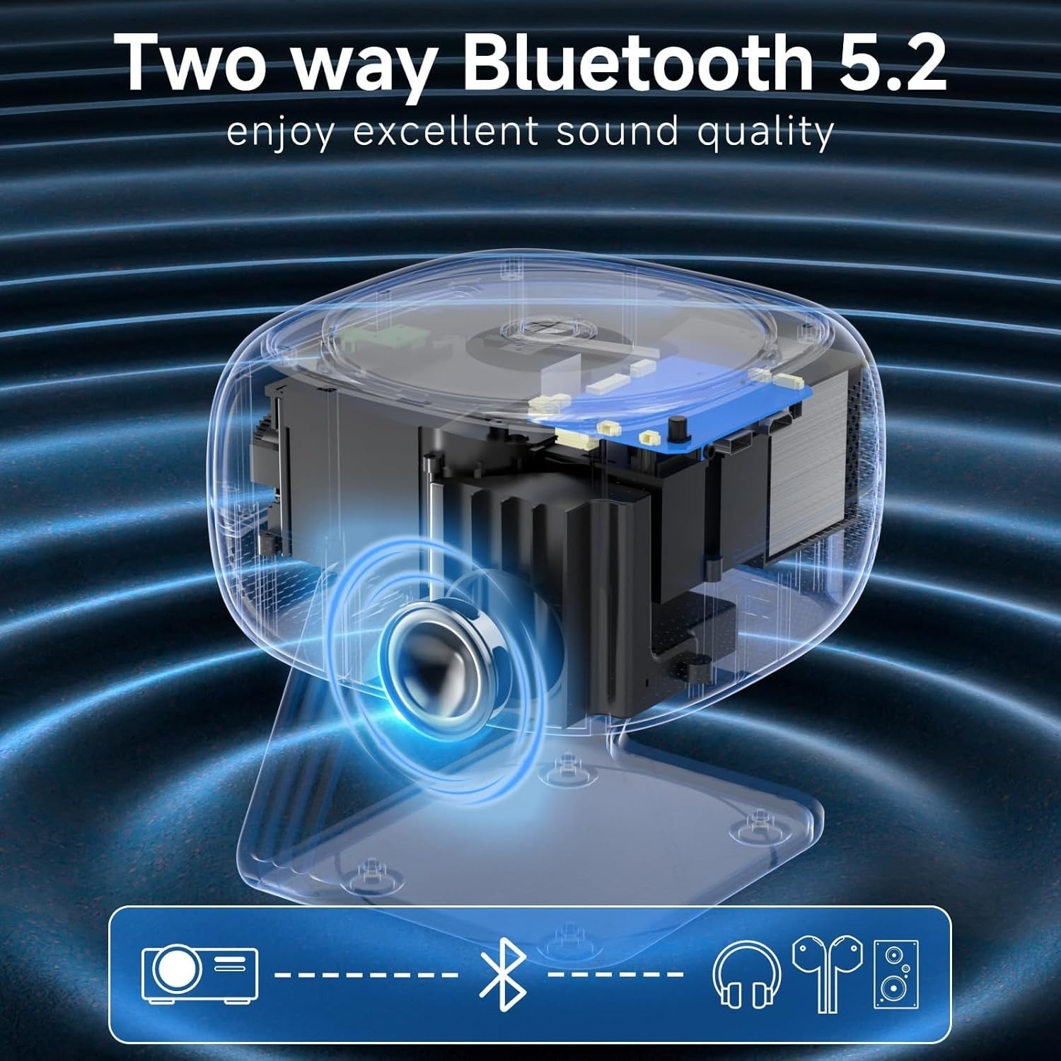 1080P Mini Projector WiFi 6 Bluetooth 360° Stand Auto Keystone 4K Support