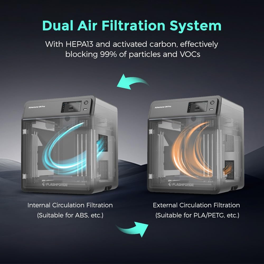 High Speed 3D Printer Enclosed Auto Level Precision Quiet Desktop Machine