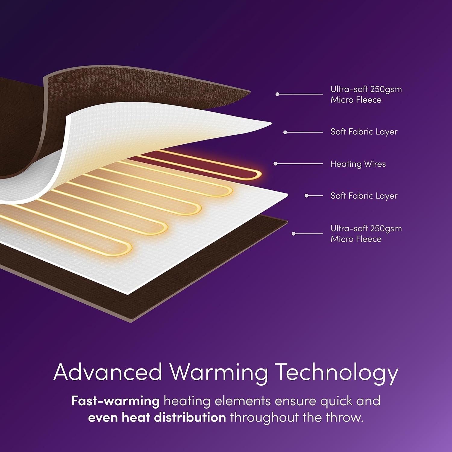 Electric Heated Throw Blanket 9 Heat Settings Digital Soft Fleece 160x130c