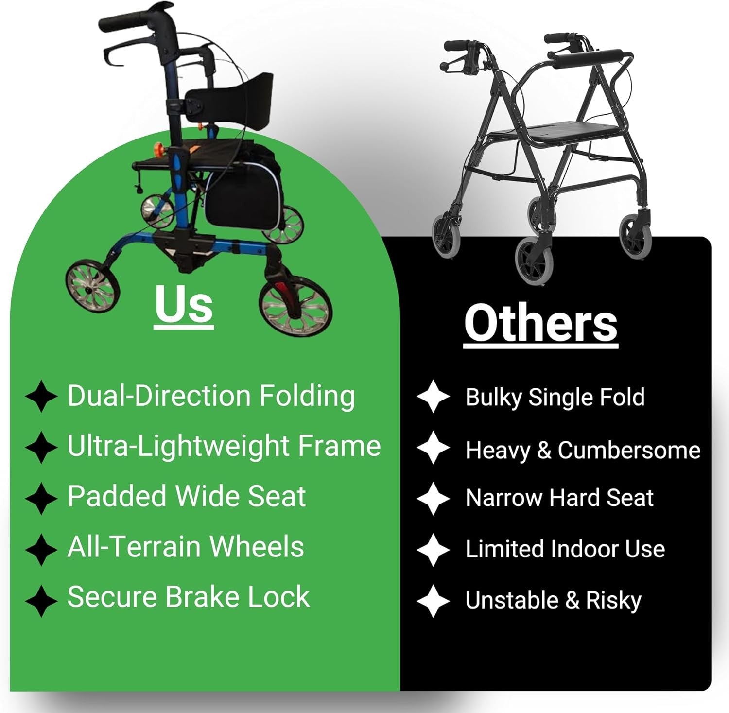 Lightweight 4 Wheel Rollator Walker with Seat Folding Adjustable Mobility Aid