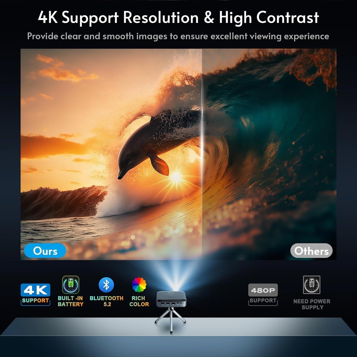Pocket DLP Projector 4K Ready WiFi Bluetooth Battery Tripod Mini