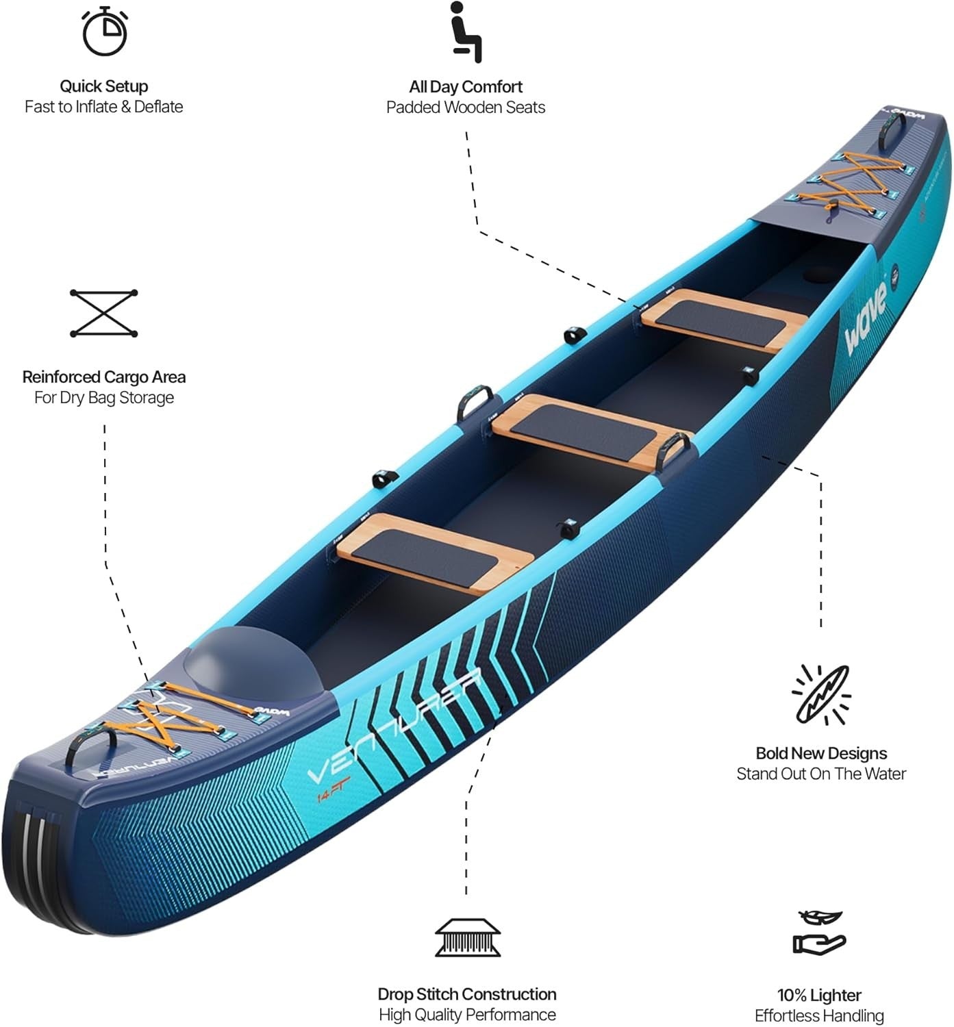 Inflatable Canoe Kayak Set 2-3 Person PVC w/ Pump Paddles Bag