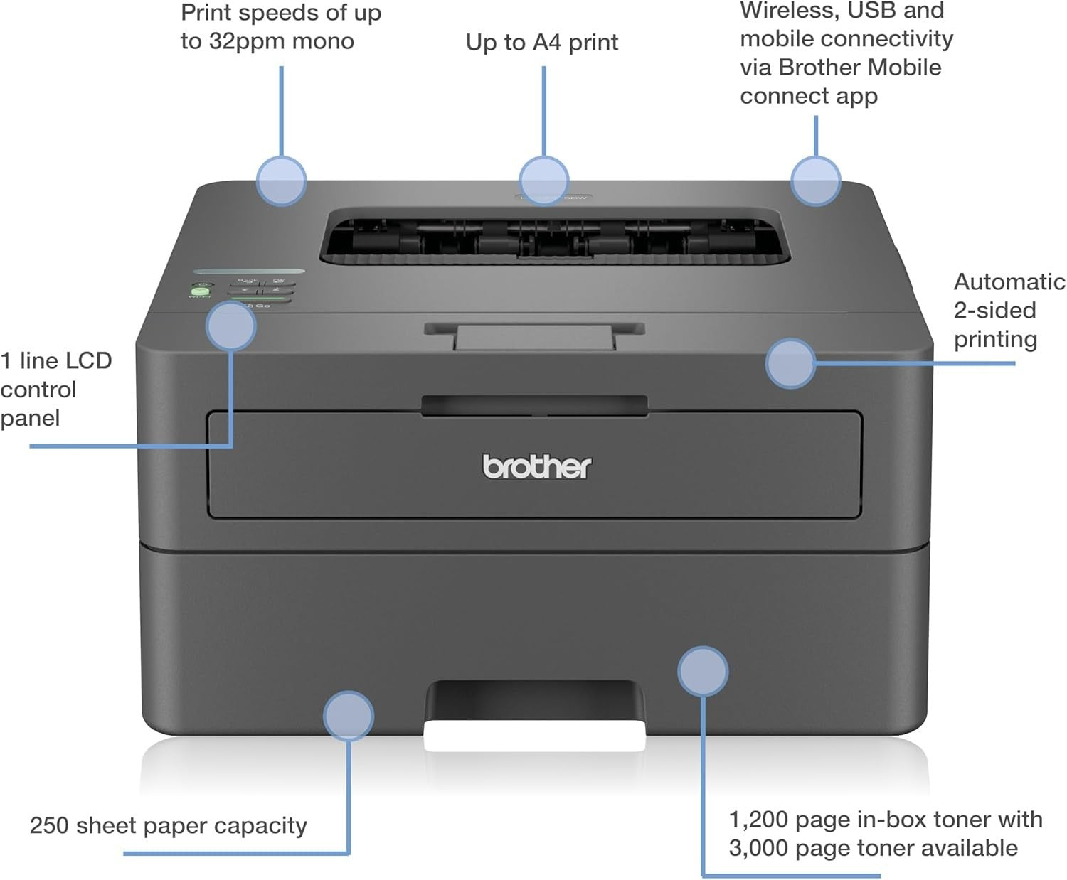 Mono Wireless A4 Laser Printer | Fast 32ppm | Auto Duplex | Dark Grey