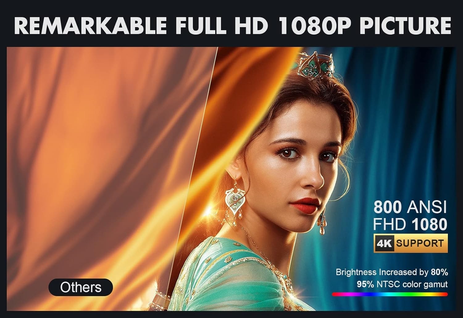 1080P Projector 800 ANSI WiFi 6 Bluetooth Electric Focus 4K