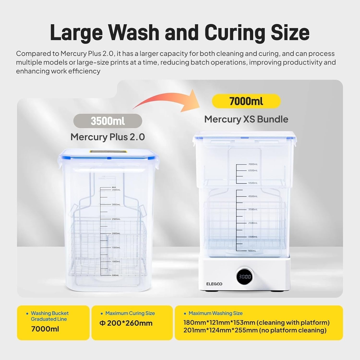 Resin Wash & Cure Station Large Models 360° UV Handheld Lamp