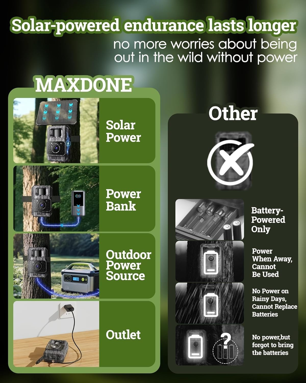 4K 64MP Solar Trail Camera WiFi Night Vision Motion Activated IP66