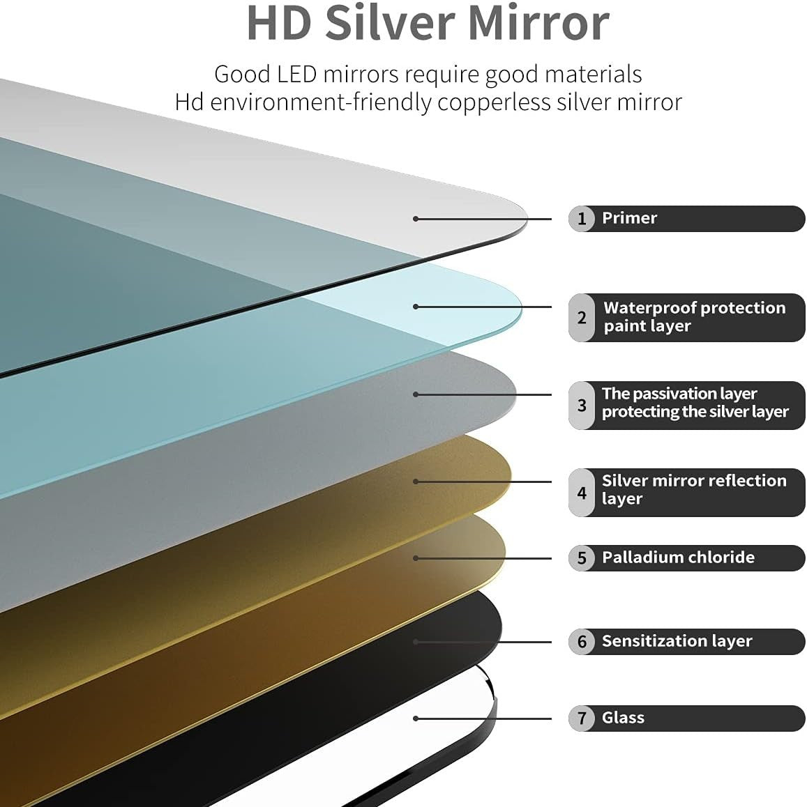 Oval Frameless Bathroom Mirror 28x20 Inch Beveled Edge, Easy Install