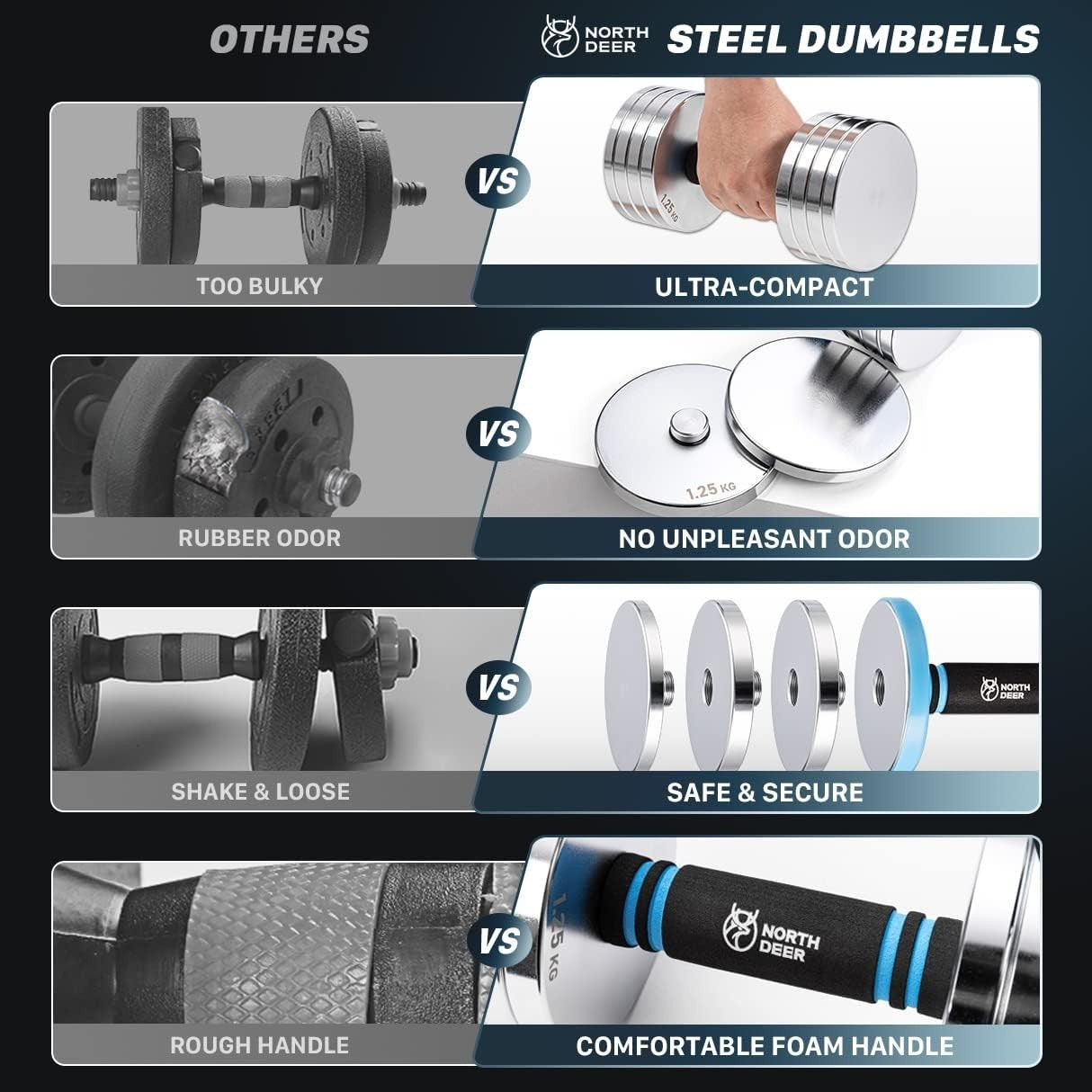 10kg Adjustable Dumbbells Pair Compact Barbell Home Gym Weights Set