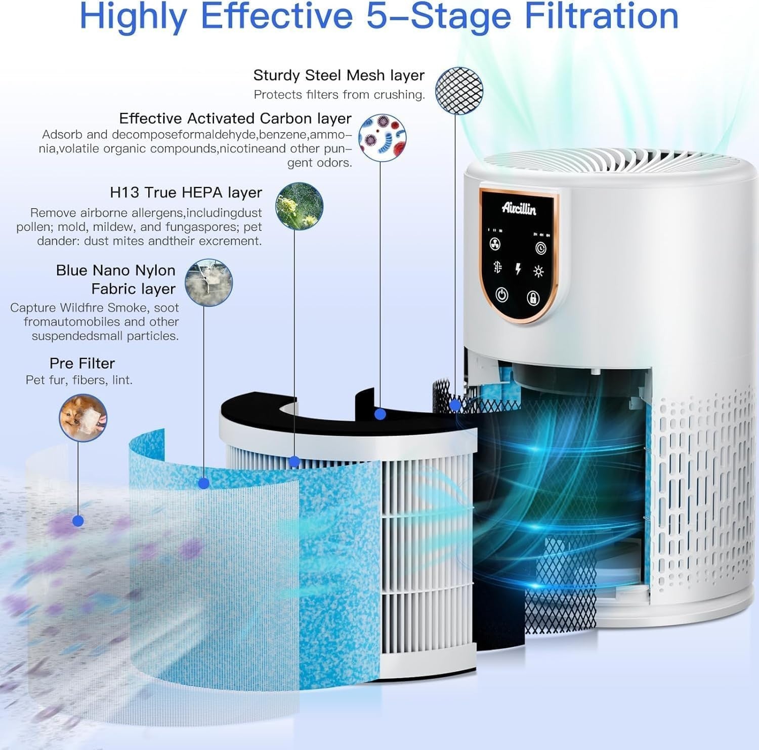 Bedroom Air Purifier H13 HEPA 5 Stage Quiet 25dB Pet Odor Smoke