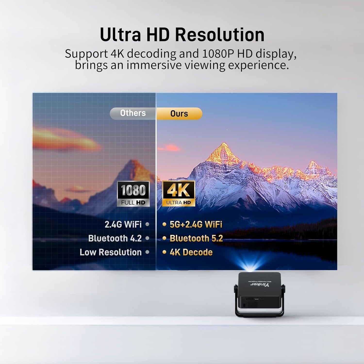 Mini 1080P Smart Projector 500 ANSI 4K WiFi 6 Bluetooth 360° Stand