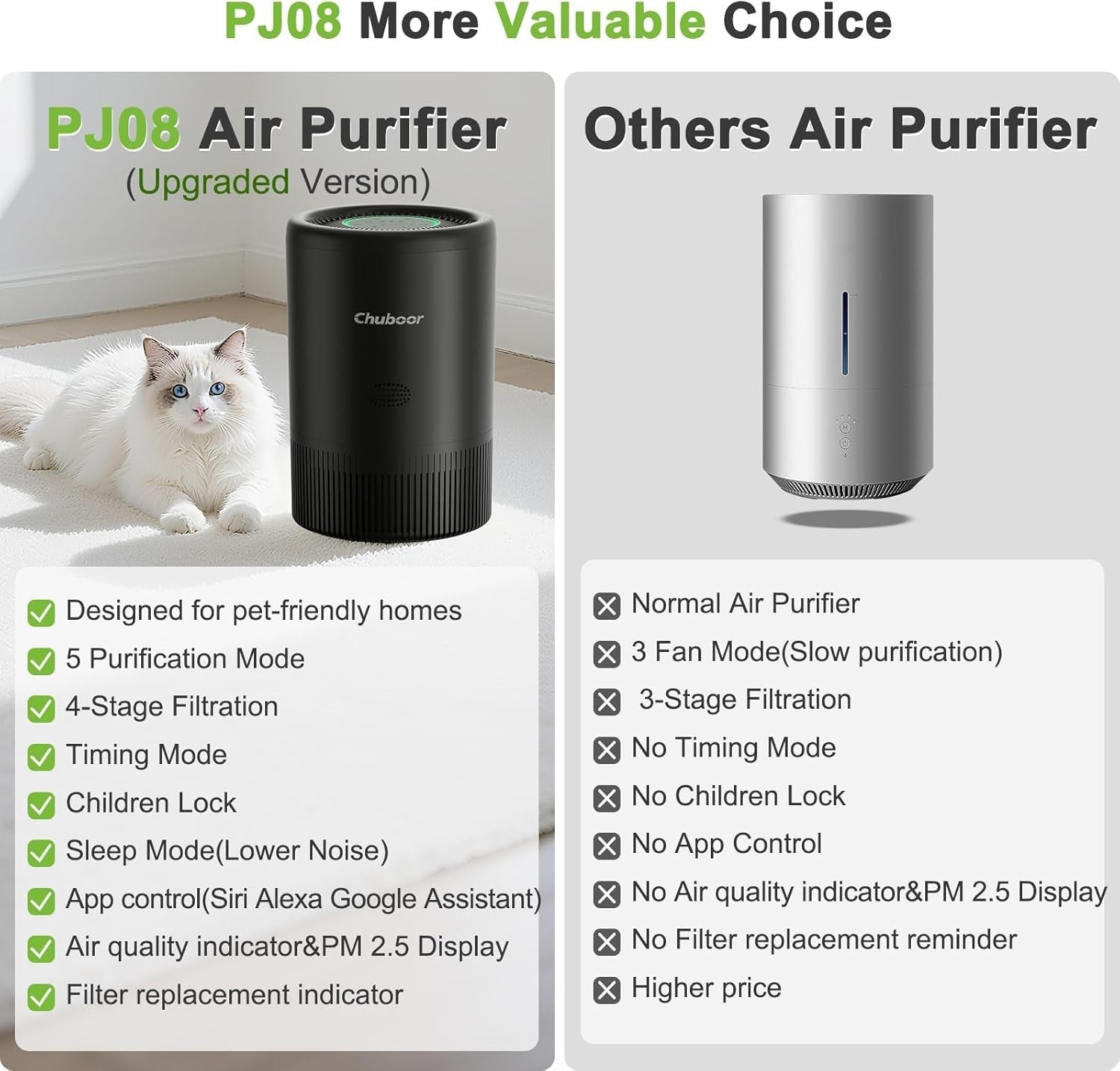 Smart HEPA Air Purifier 1200ft² App Alexa PM2.5 Pets Quiet