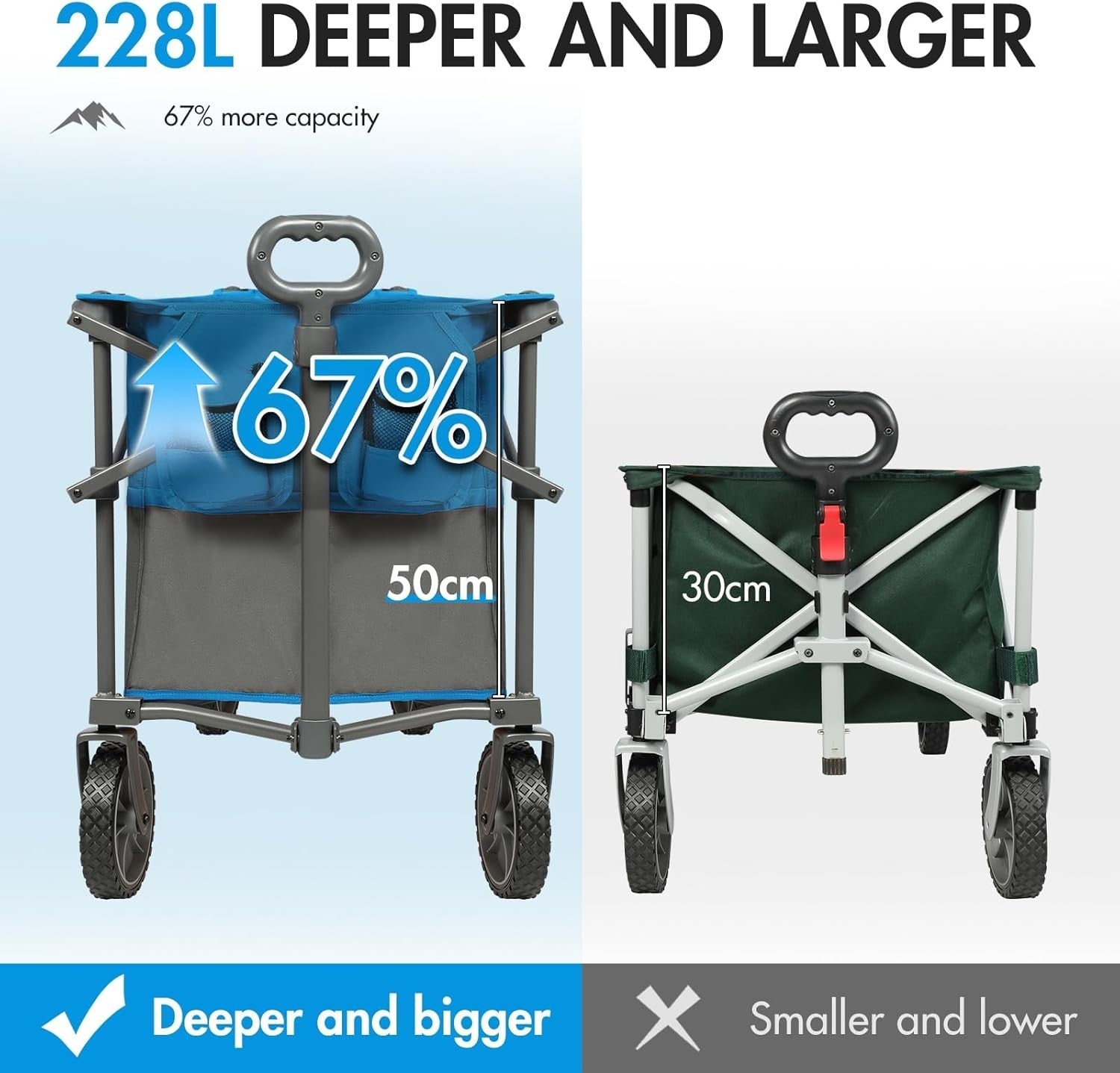 228L XL Folding Festival Trolley – Heavy Duty Outdoor Camping Cart