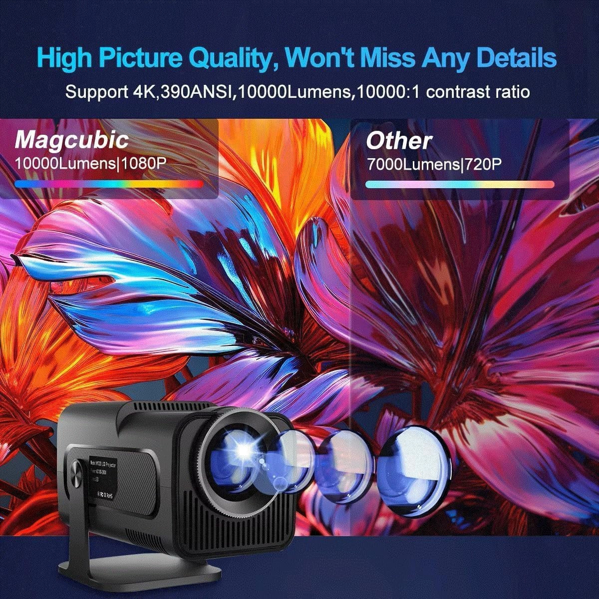 Mini 1080P Smart Projector Android TV WiFi 6 Bluetooth 180° 4K