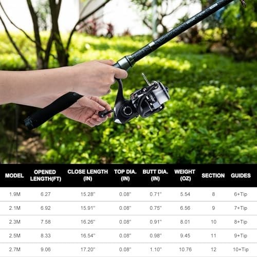 Telescopic Fishing Rod & Reel Combo – 2 Rods, 2 Pre-Spooled Reels, Bag