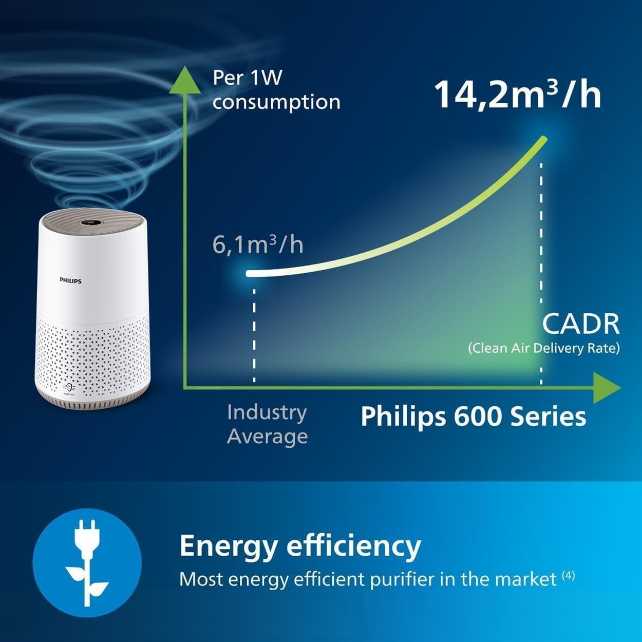 Ultra Quiet Air Purifier HEPA 99.97% Allergy Relief App Control 44m²
