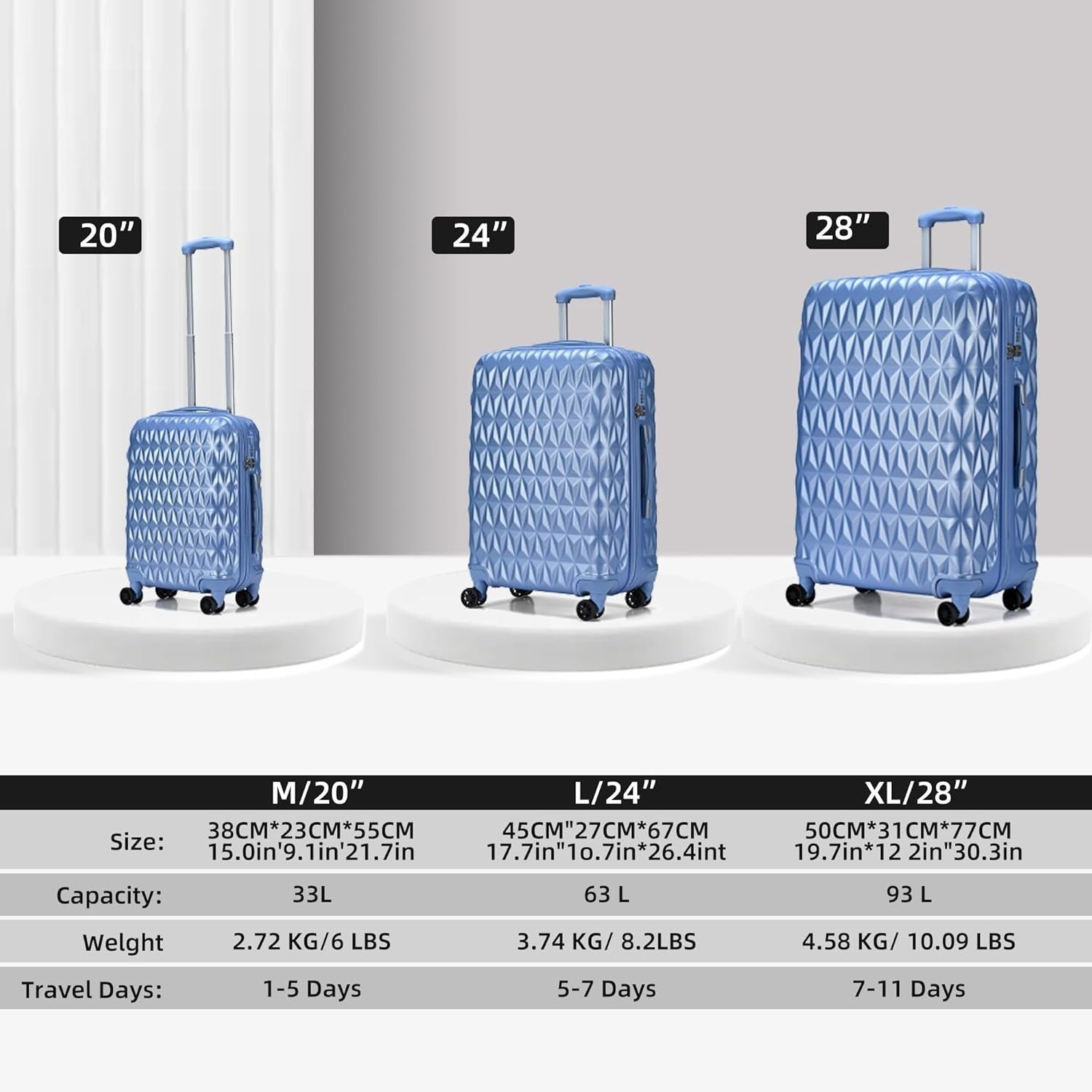 24 Inch Medium ABS Hard Shell Suitcase 4 Spinner Wheels Lock Ice Blue