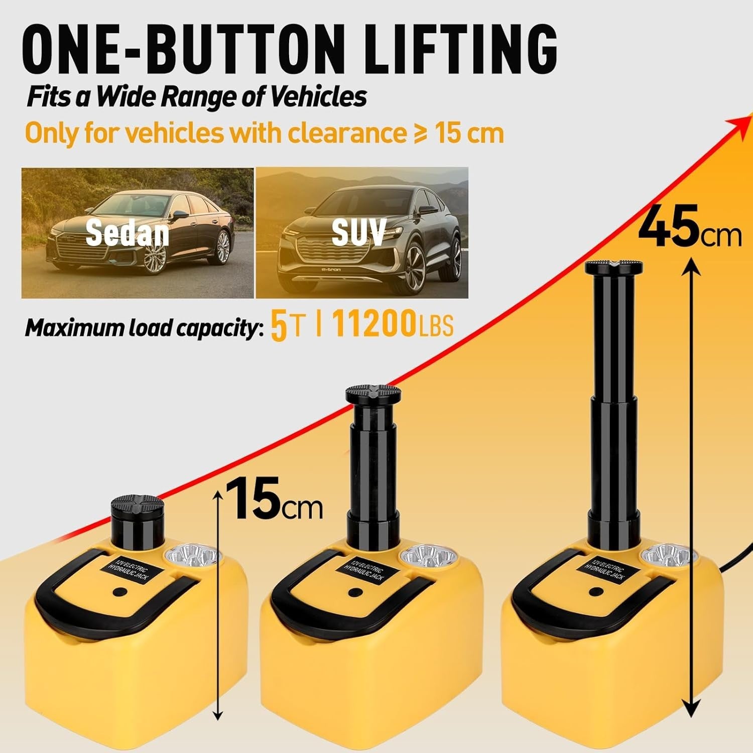 5 Ton Electric Hydraulic Car Jack 12V Portable Lift 6.1–17.7" with LED Light