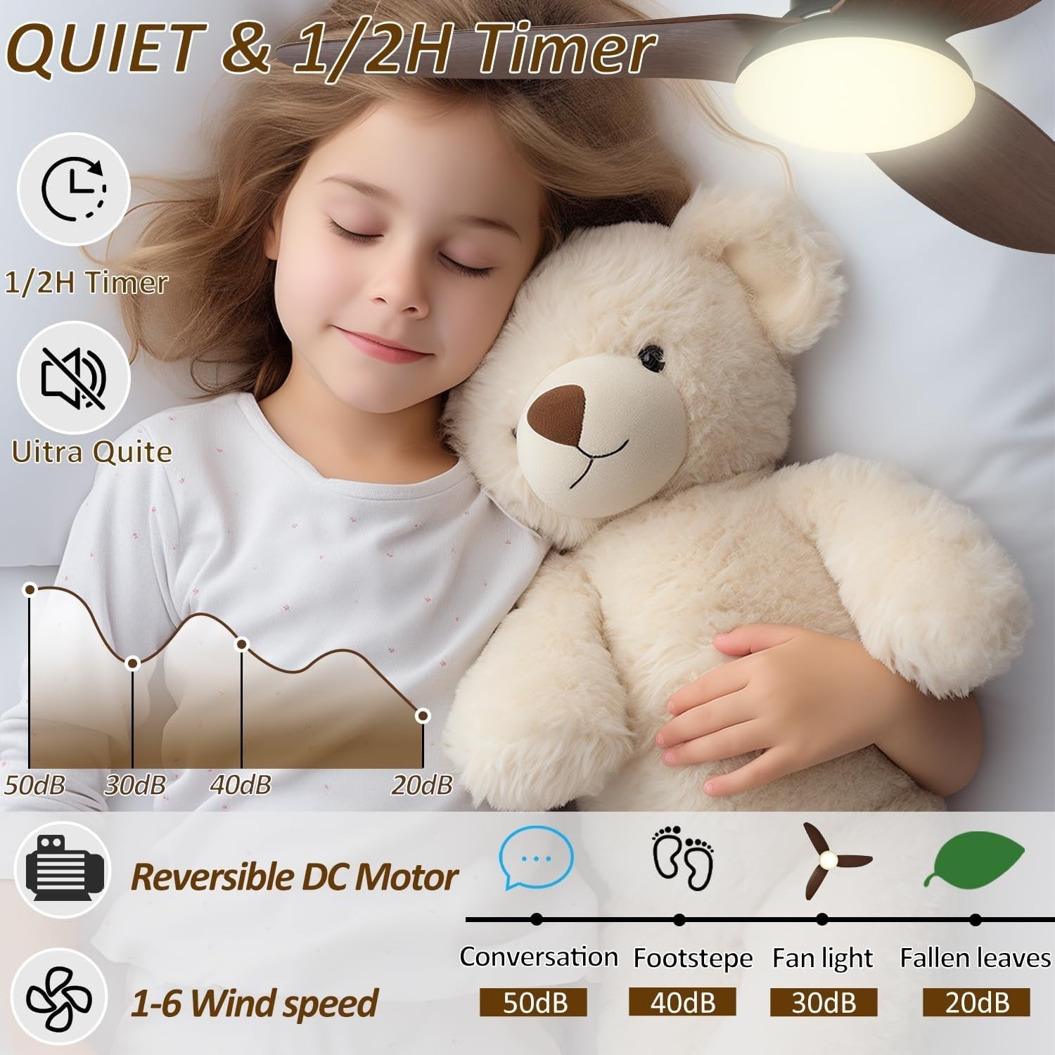 Lrenjon 100CM Ceiling Fan Light, 6-Speed Silent LED Flush Mount – Walnut