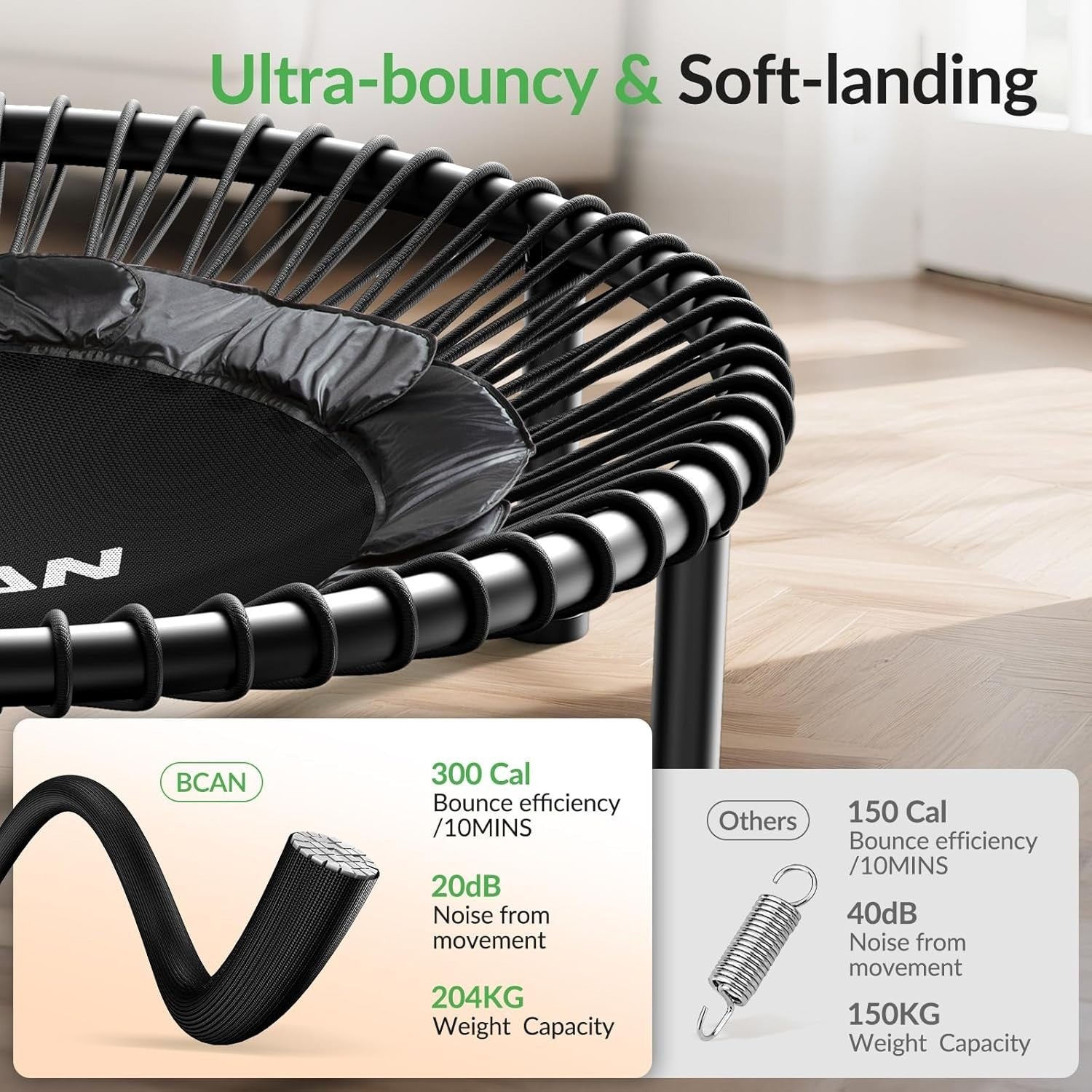 40in Foldable Rebounder Trampoline Adjustable Handle Silent 204KG