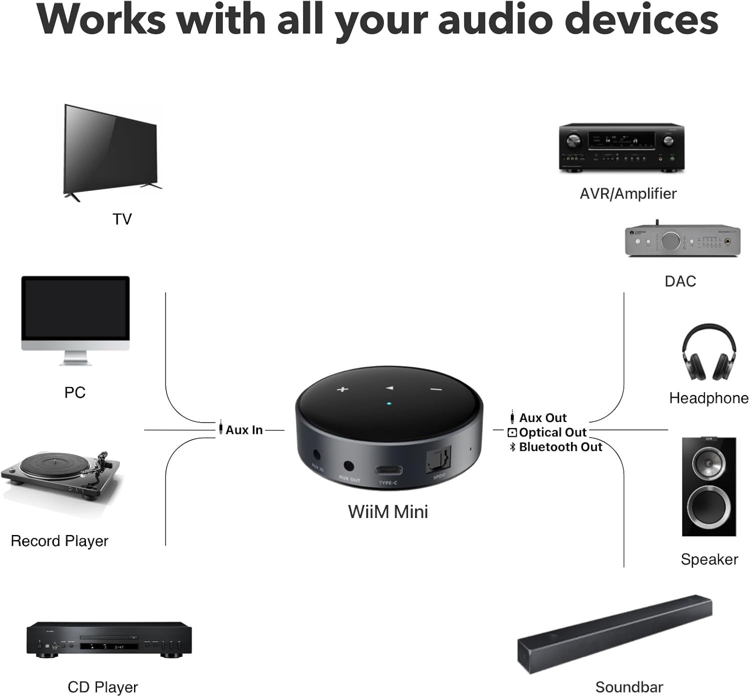 2 Wireless Audio Streamer Hi-Res Multiroom Alexa