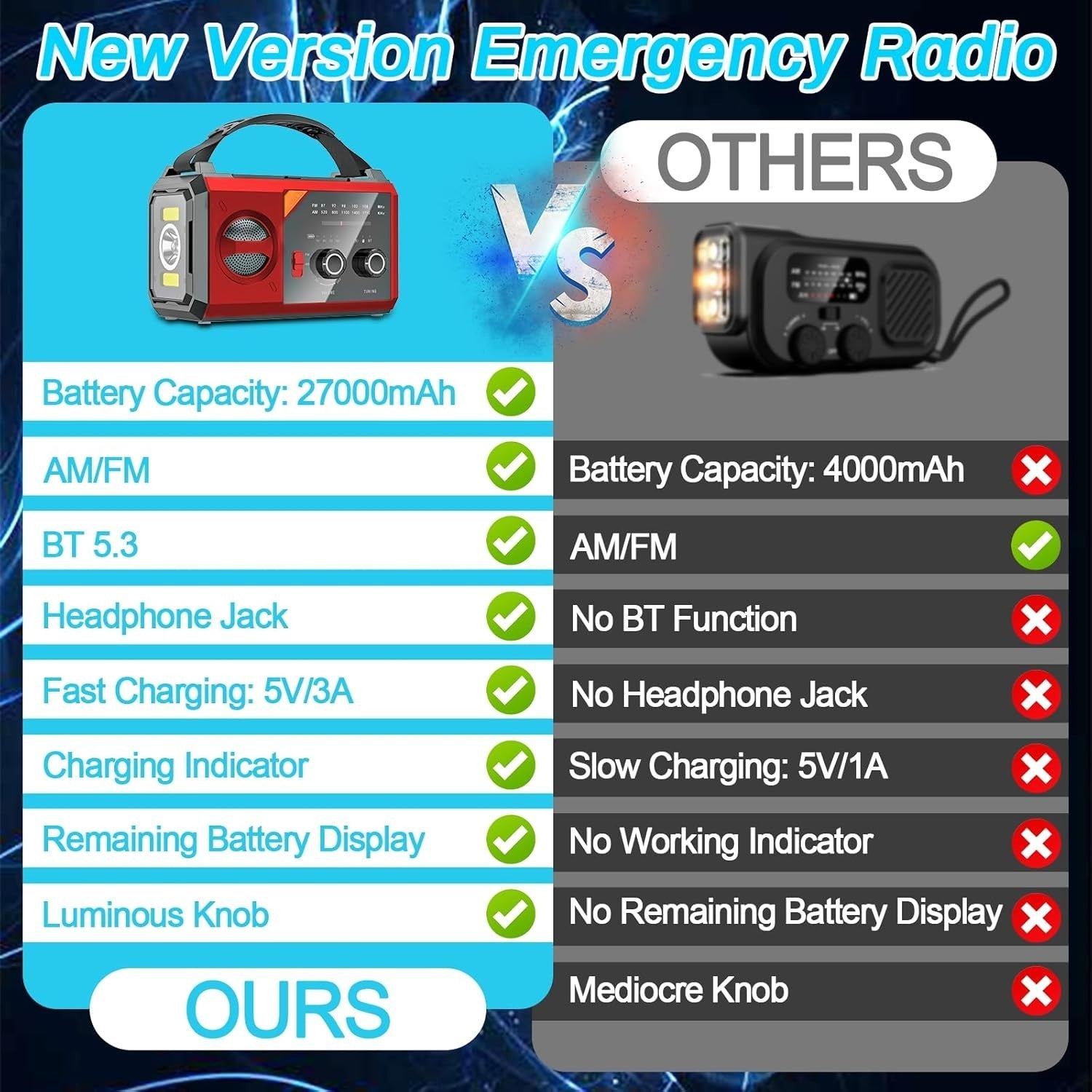 Solar Wind-Up Emergency Radio with 27000mAh Power Bank & SOS Torch