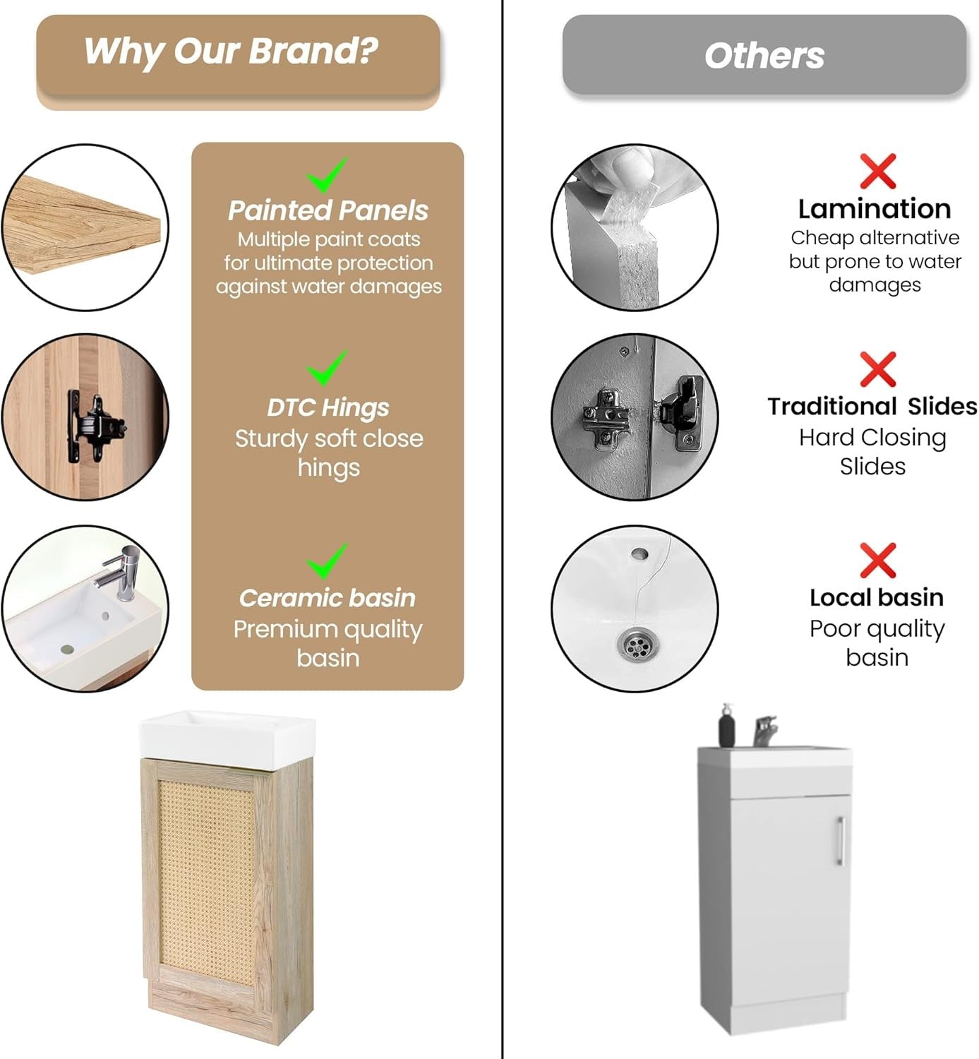 Slim 400mm Bathroom Vanity Unit with Basin Floor Standing Sink Storage Cabinet