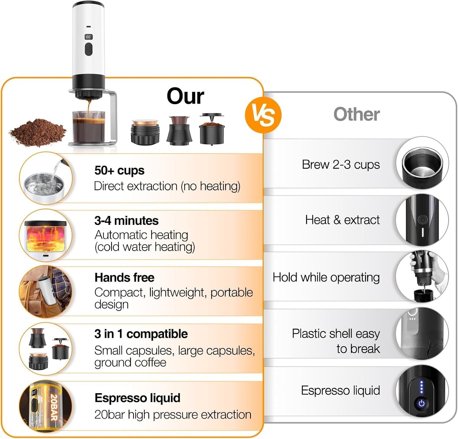 Portable Espresso Coffee Maker 3-in-1 Self-Heating Travel Machine USB
