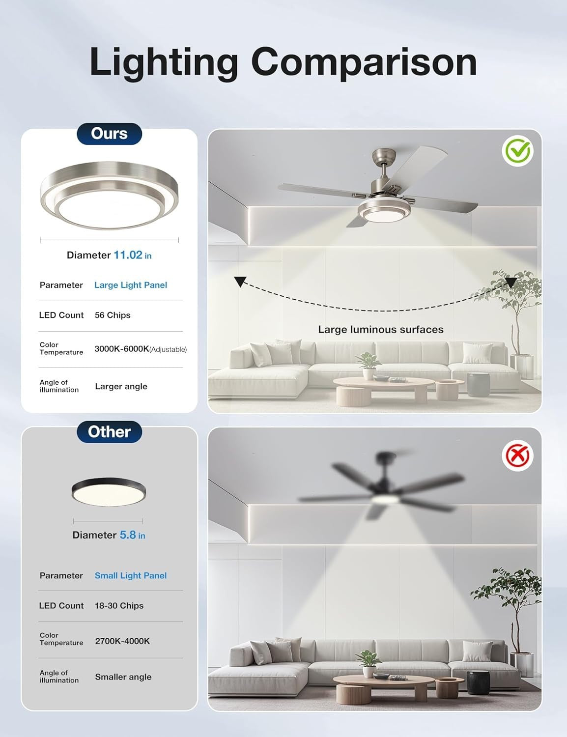 Warmiplanet 52" Ceiling Fan, LED Light Kit, Remote, 4 Blades, Nickel