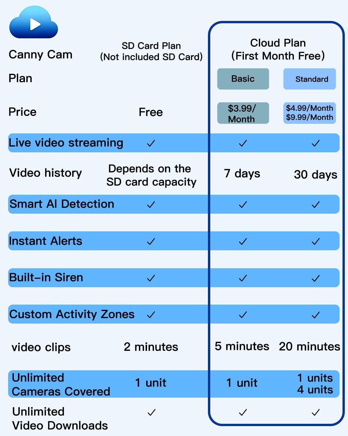 2.5K 4MP PTZ Security Camera Outdoor WiFi 360° AI Detection Alexa