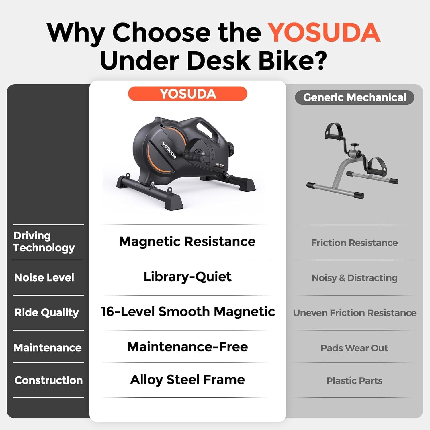 Under Desk Exercise Bike Mini Pedal Exerciser Quiet Magnetic LCD