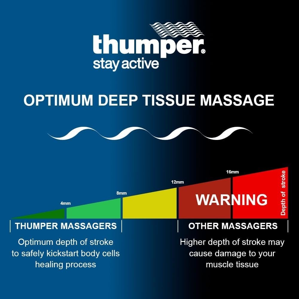 Deep Tissue Percussion Massage Gun for Muscle Pain, Recovery & Relaxation