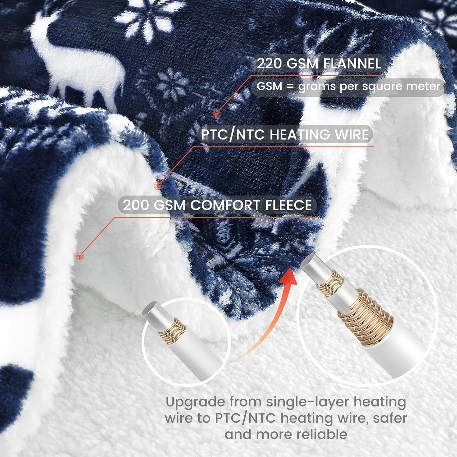 Double Electric Heated Blanket Fast Heat 9 Levels Timer Washable Fleece Throw