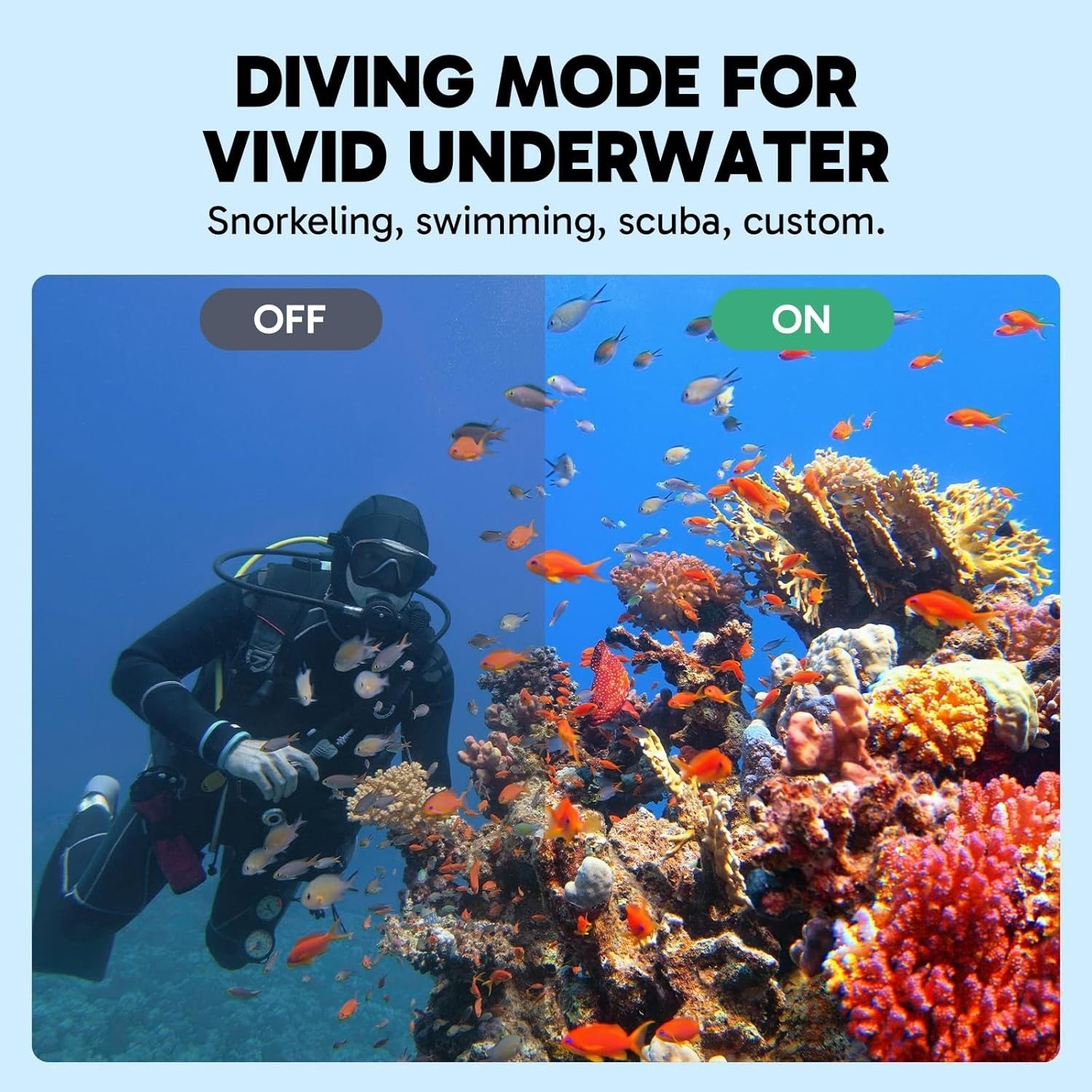 4K Action Camera Waterproof 40M Touch Screen w 128GB SD Bundle