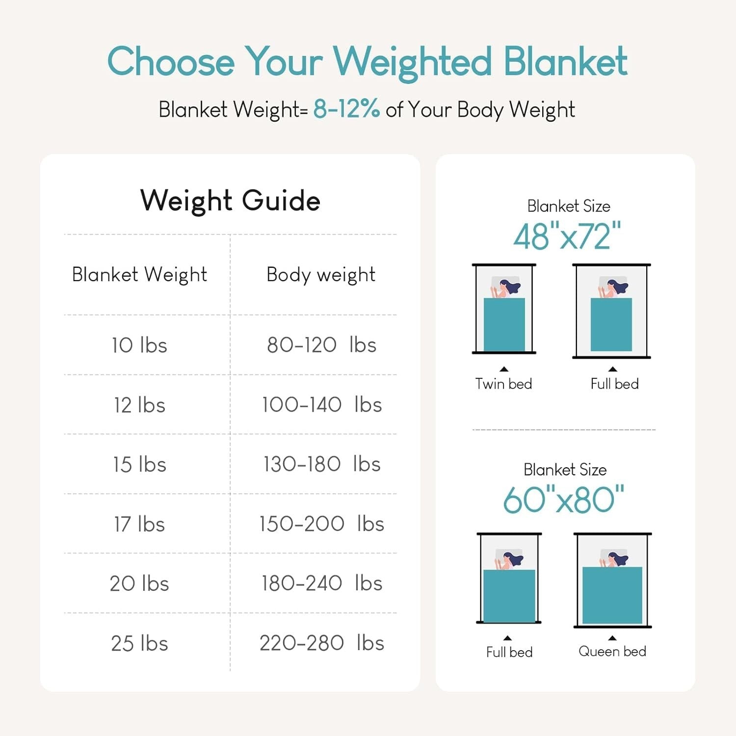 12lbs Weighted Blanket Teal Green 48x72" Sherpa Faux Fur Reversible