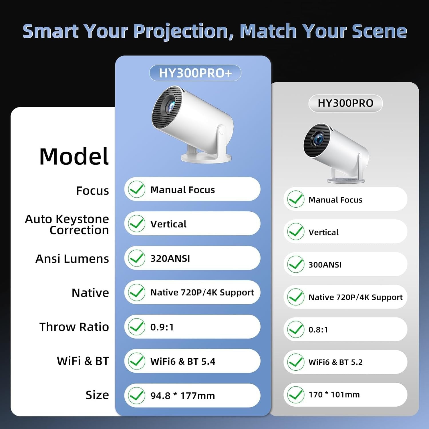 Smart Mini Projector WiFi 6 Bluetooth Auto Keystone Short Throw 150"