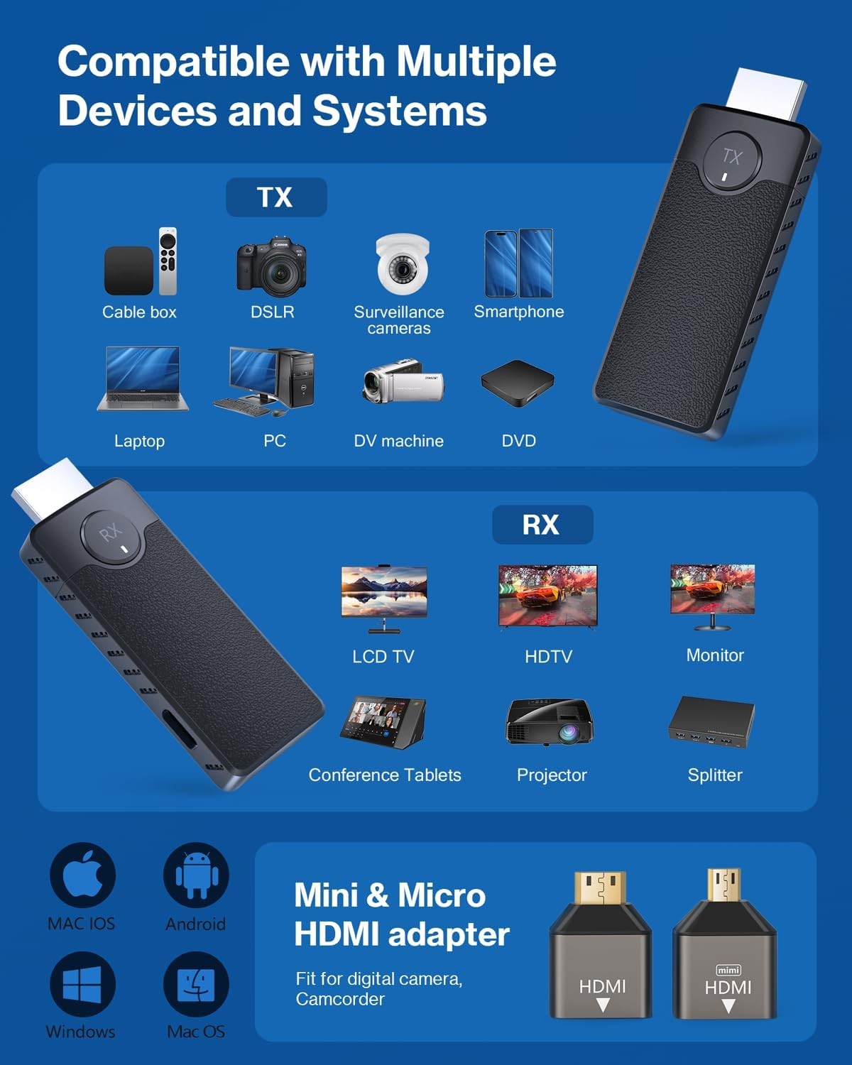 Wireless HDMI Transmitter Receiver 1080P 100FT 2.4G 5.8G