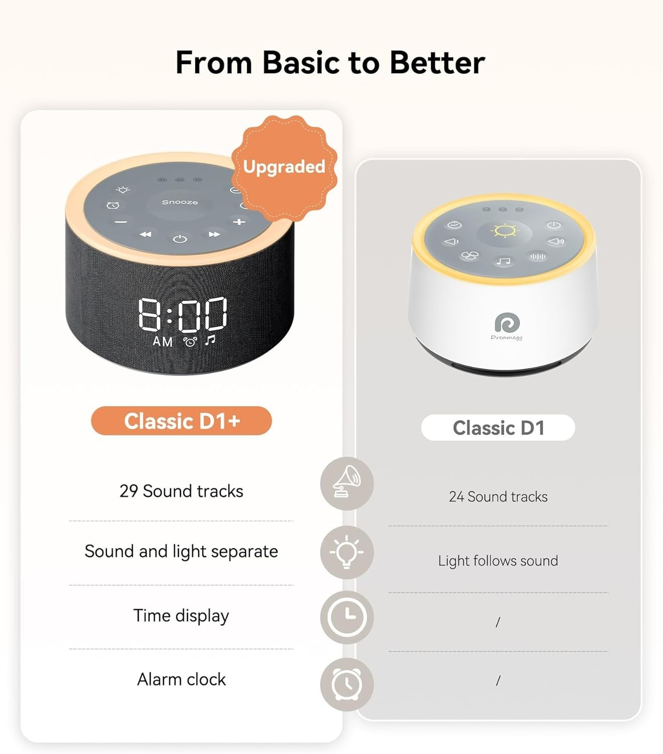 Black Noise Machine with Night Light & Alarm Clock – 29 Soothing Sounds