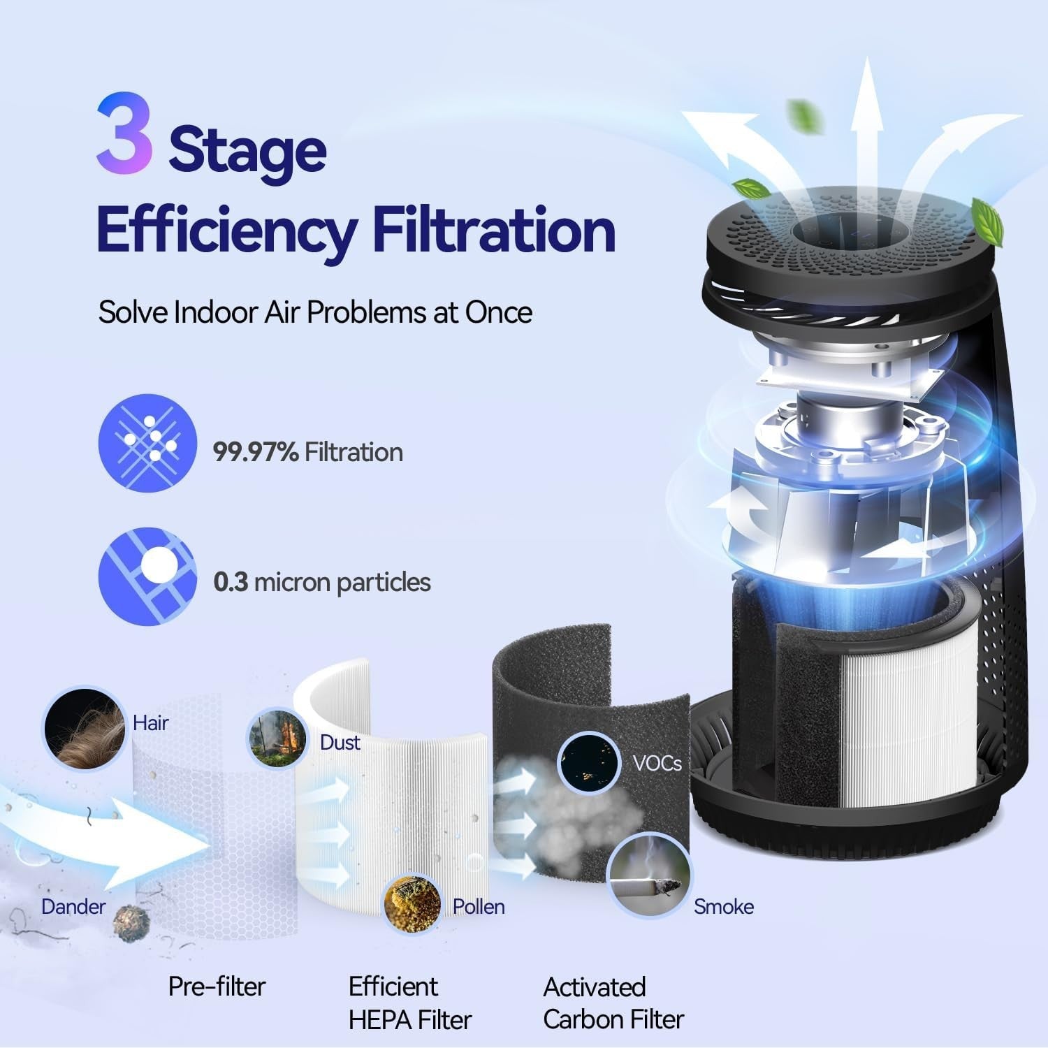 HEPA Air Purifier Quiet Sleep Mode 360° Intake Pet Dust Smoke