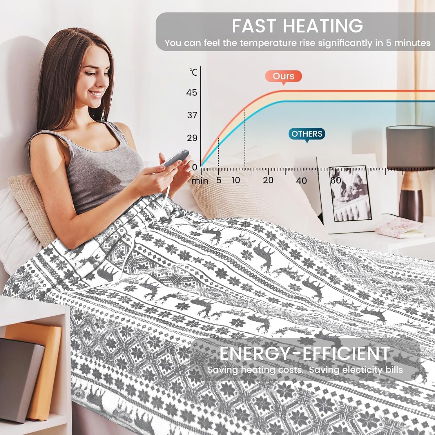 Double Electric Heated Blanket Fast Heat 9 Levels Timer Washable Fleece