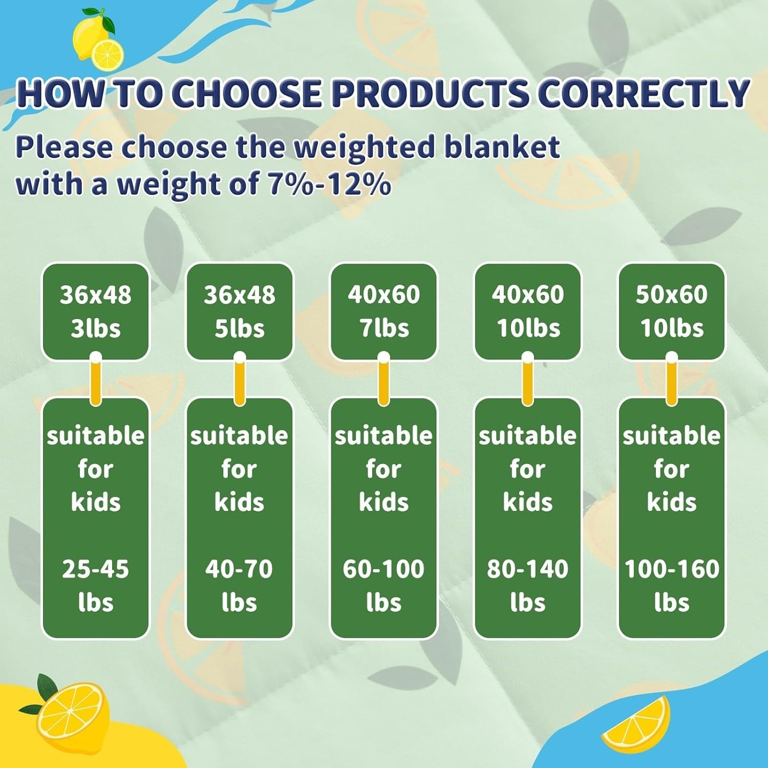 Kids Weighted Blanket 7lbs 40x60 Cooling Soft Cotton Polyester Throw