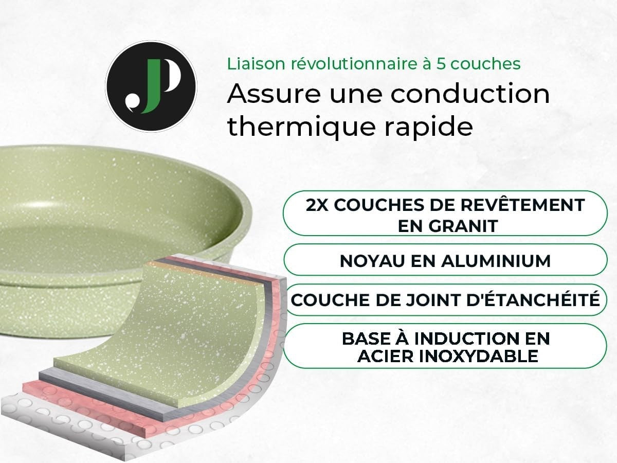15pcs Green Granite Induction Non Stick Cookware Set Pots & Pans Eco Friendly