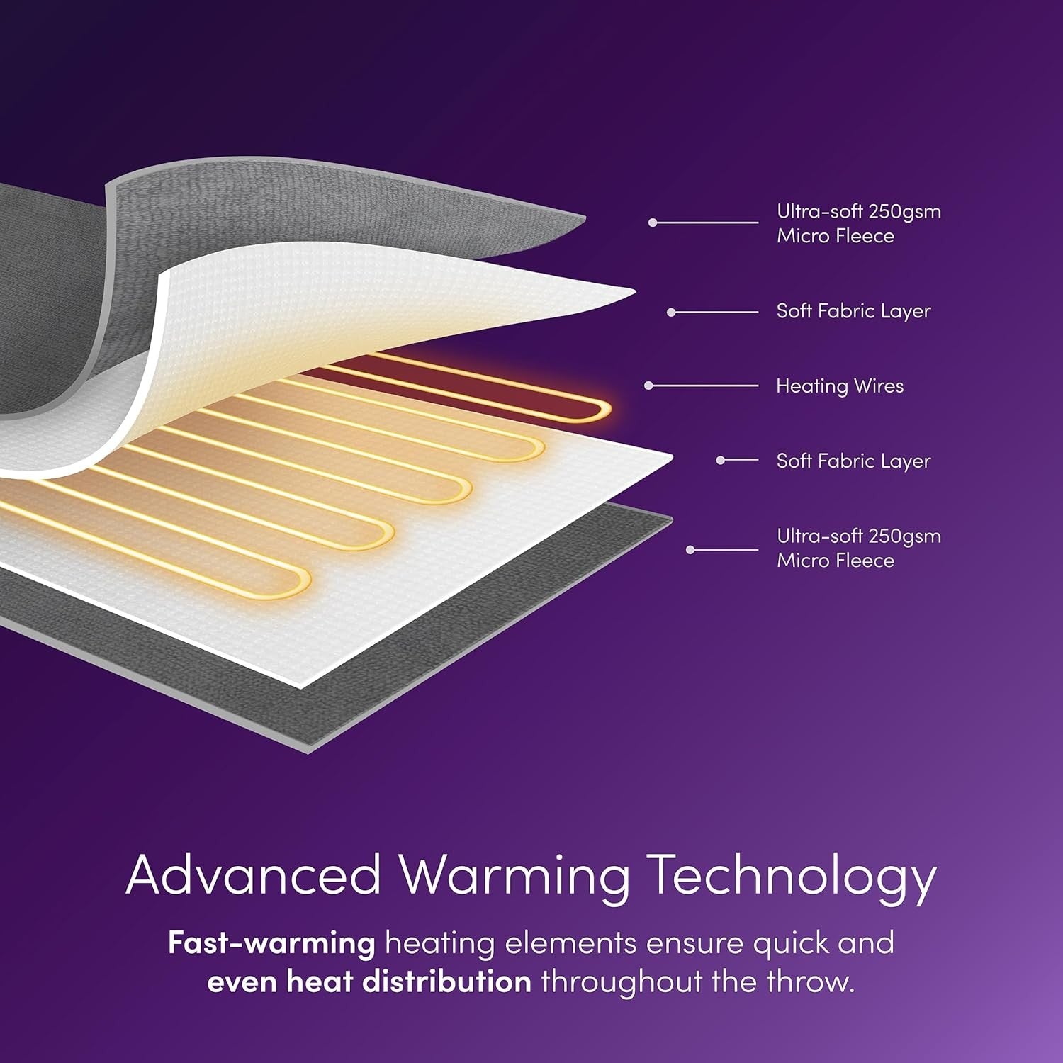 Electric Heated Throw Blanket 9 Heat Settings Digital Timer Soft Fleece 160x130c
