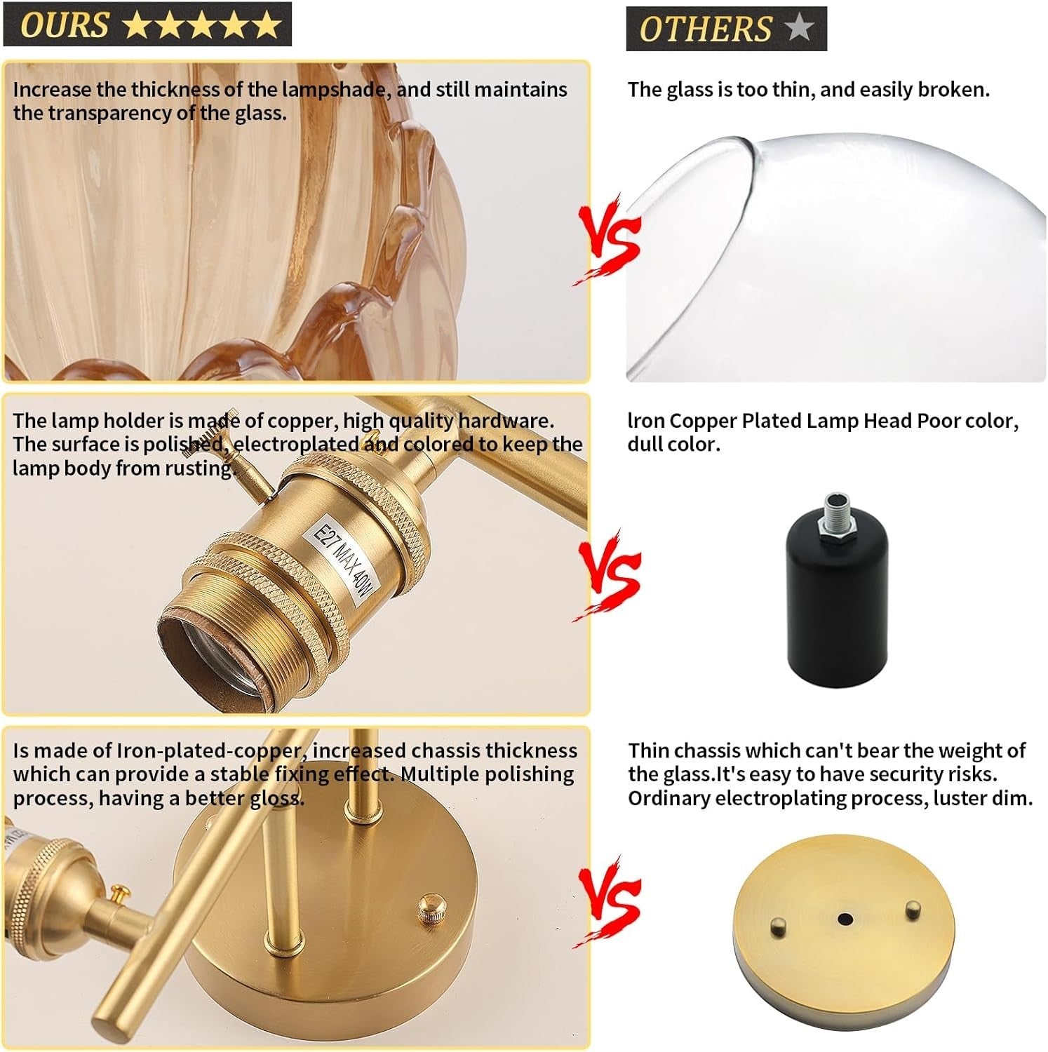 2-Light Amber Glass Wall Sconce Vanity Light Vintage Brass Fixture