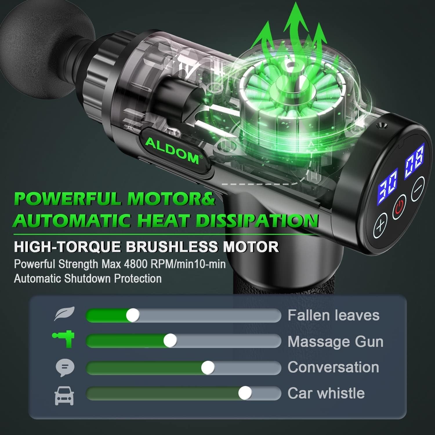 Deep Tissue Massage Gun 30 Speed Levels Quiet Percussion Muscle Recovery