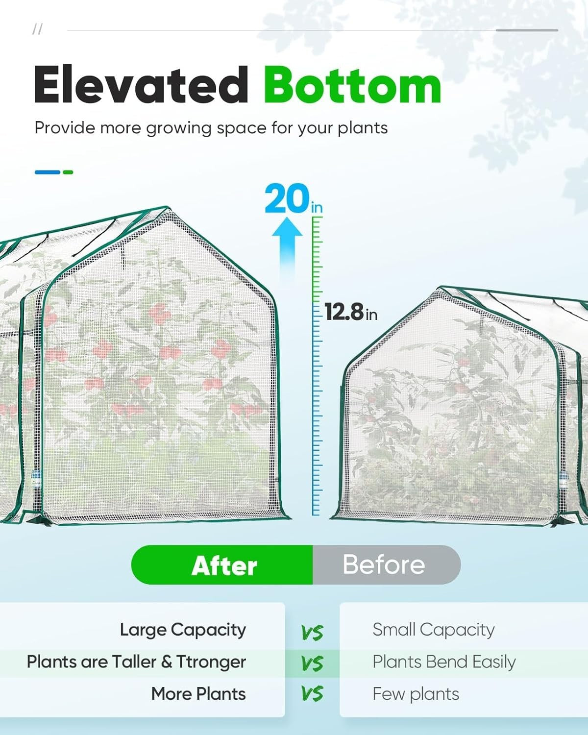 Mini Greenhouse Waterproof UV-Resistant PE Cover 71x36x36in | Reinforced
