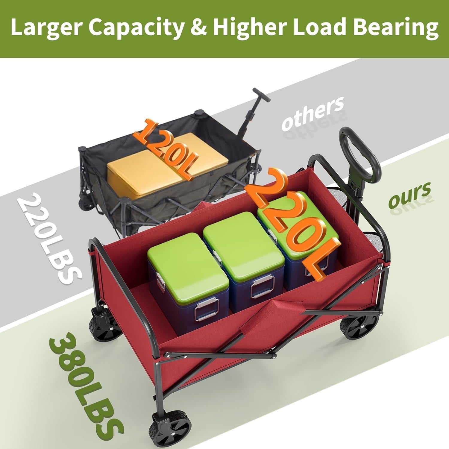 220L Folding Festival Wagon Heavy Duty Cart 172kg Load All Terrain Wheels Red