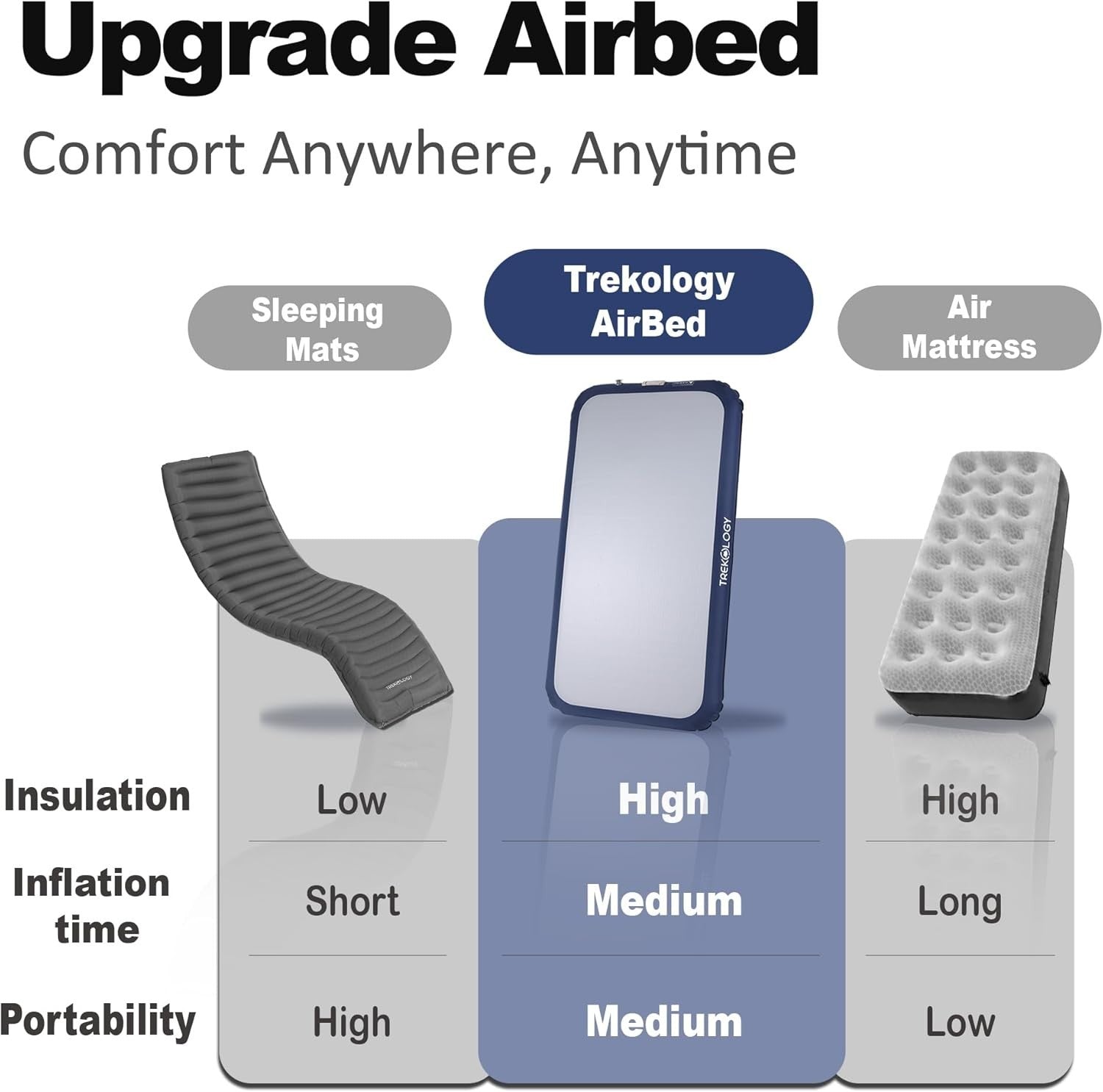 Self Inflating Air Mattress w Built In Pump Single Camping Guest Bed 20cm