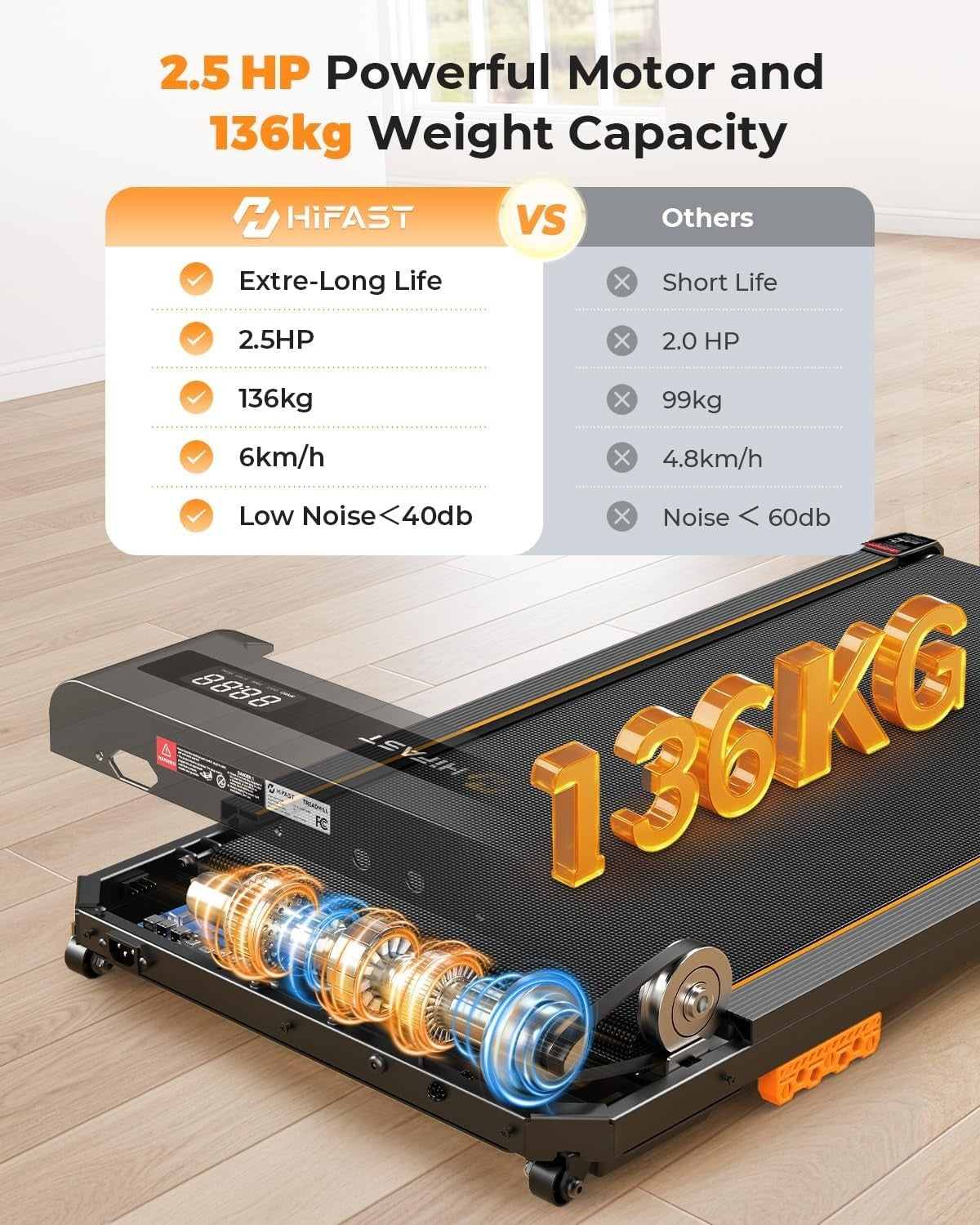 Under Desk Treadmill 3-in-1 Portable Walking Pad 2.5HP Quiet Motor